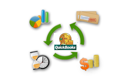 Quickbooks IT Companies Accounting, Quickbooks IT Companies Accounting Tool 